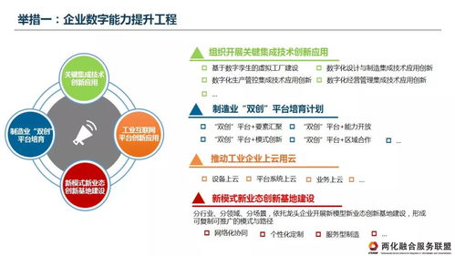 兩化融合服務聯盟 助力新一代信息技術與制造業深度融合的思考與建言