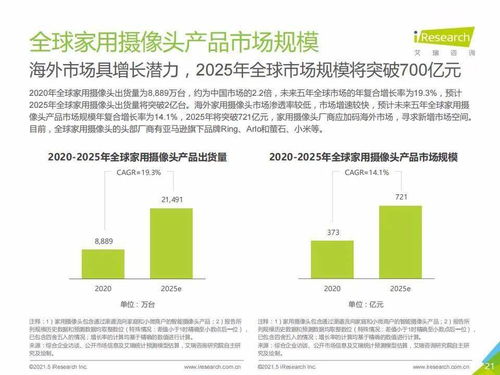 艾瑞咨詢2021年中國(guó)智能家居行業(yè)研究報(bào)告解讀 智能視覺引領(lǐng)未來(lái)，人工智能公共服務(wù)與技術(shù)咨詢賦能生態(tài)
