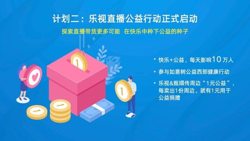 十年回首，未來可期 樂視超級電視十周年產(chǎn)品展的智能啟示